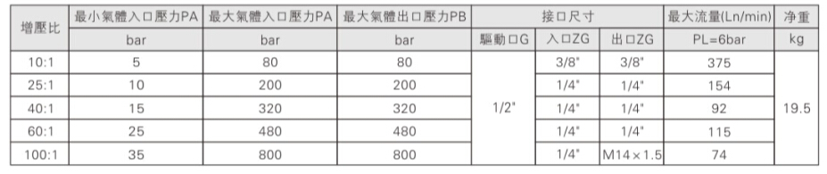 黄色视频下载大菠萝推荐输出压力及流量对照表