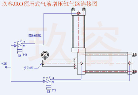 菠萝视频污版网址入口JRO预压式菠萝福利导航缸气路连接图