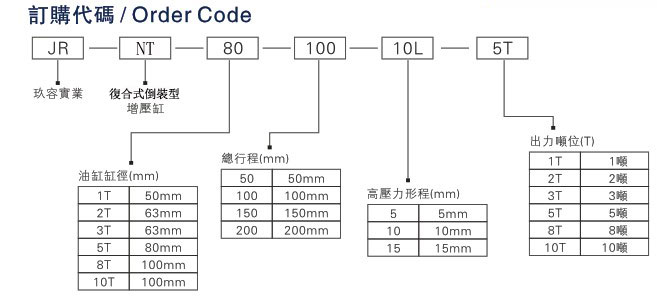 JRNT复合式倒装型菠萝福利导航缸产品订购代码