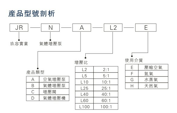 黄色视频下载大菠萝推荐型号种类剖析图