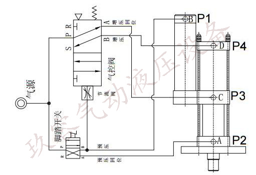标准型菠萝福利导航缸纯气控连接图