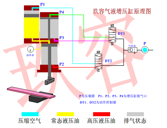 菠萝福利导航缸工作原理图