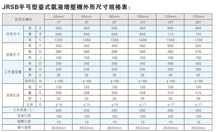 JRSB半弓形菠萝福利导航机外形尺寸规格表