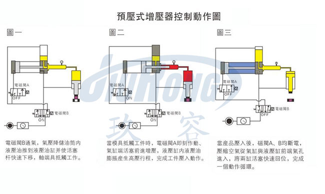油气缸分离菠萝福利导航器动作原理
