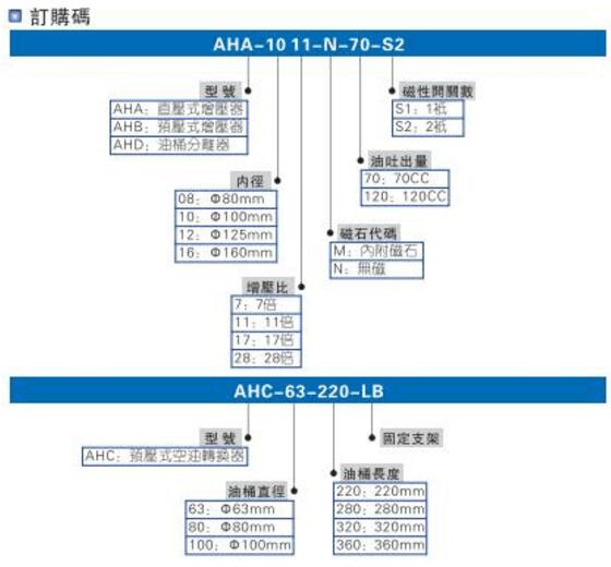 smc菠萝福利导航缸型号选型说明图