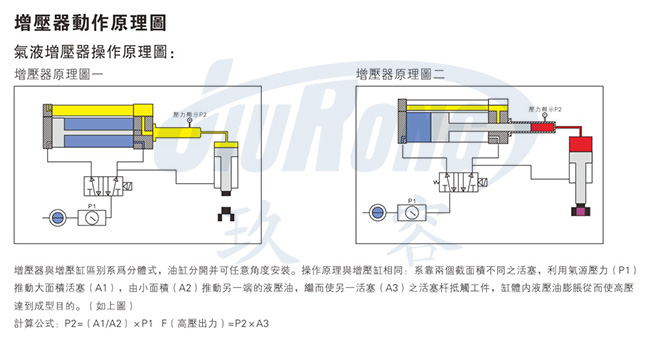 菠萝视频污版网址入口直压式菠萝福利导航器原理图