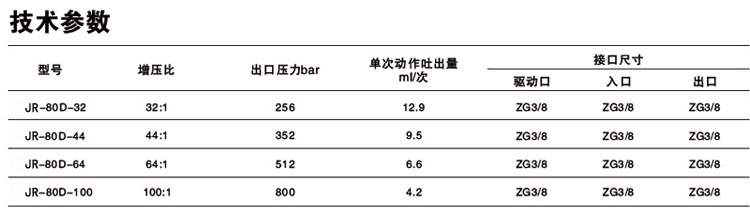 单驱动头双作用菠萝福利导航泵技术参数