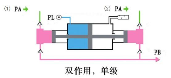 双作用黄色视频下载大菠萝推荐作用原理图