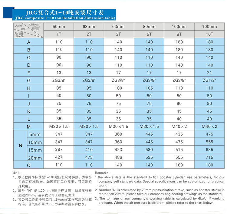 JRG复合式迷你型菠萝福利导航缸安装尺寸表