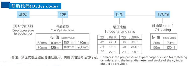 JRO预压式菠萝福利导航器订购代码