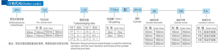 JRH预压式油气缸分离式菠萝福利导航器订购代码