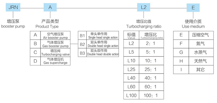单头单作用黄色视频下载大菠萝推荐型号详解