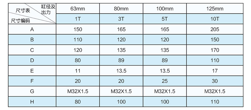 3吨直联式电动缸安装尺寸表