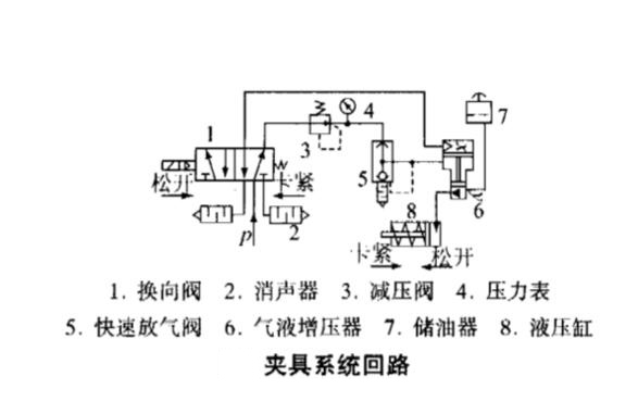 菠萝福利导航缸应用于机床夹具